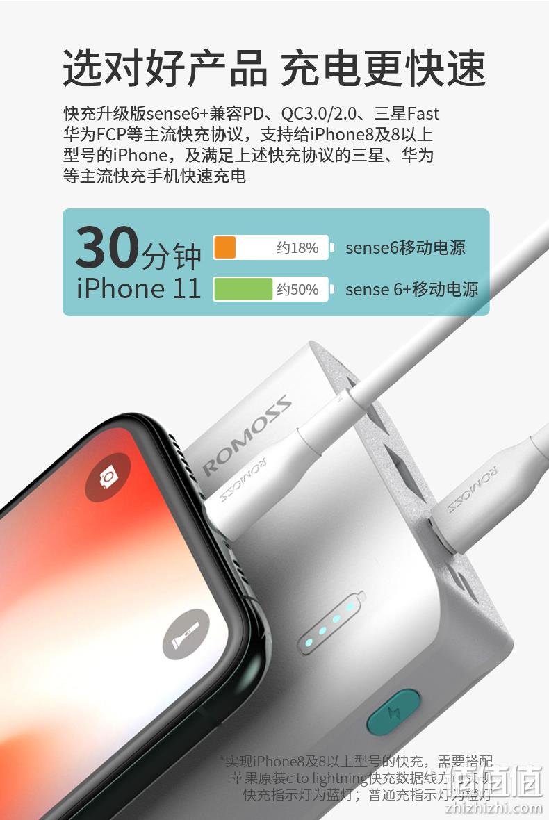 大容量不虚标：20000毫安 罗马仕 充电宝 券后59元起包邮 值值值-买手聚集的地方