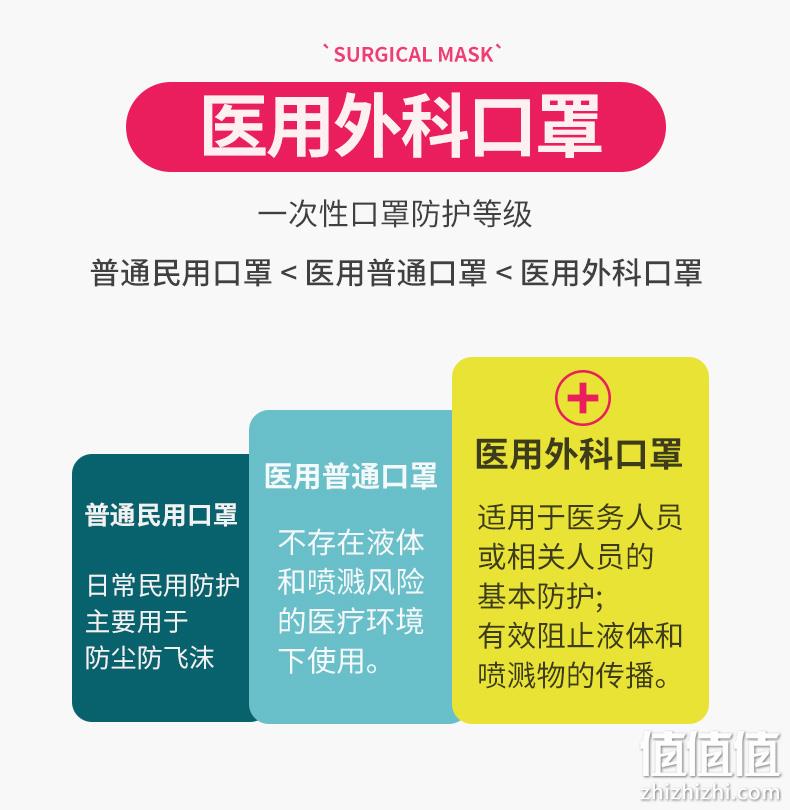 国家药监局备案 200只 云舒屋 高品质医用外科口罩 券后22.9元包邮 值值值-买手聚集的地方