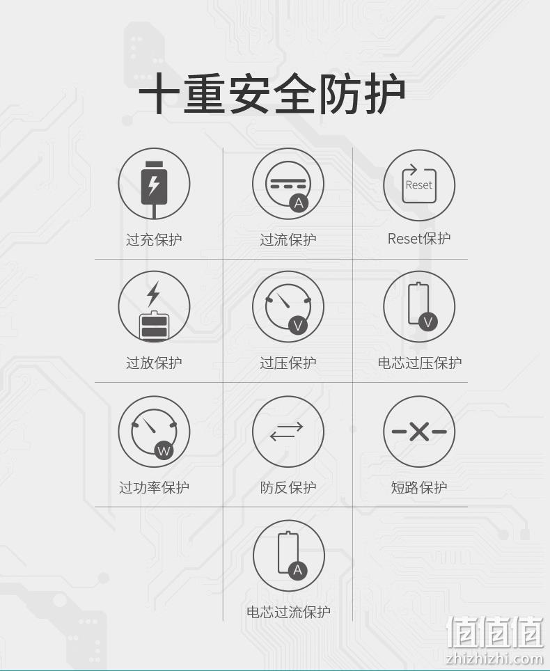 大容量不虚标：20000毫安 罗马仕 充电宝 券后59元起包邮 值值值-买手聚集的地方
