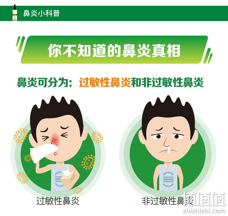 治疗过敏性鼻炎 120喷 雷诺考特 布地奈德鼻喷雾剂 券后49元包邮 值值值-买手聚集的地方