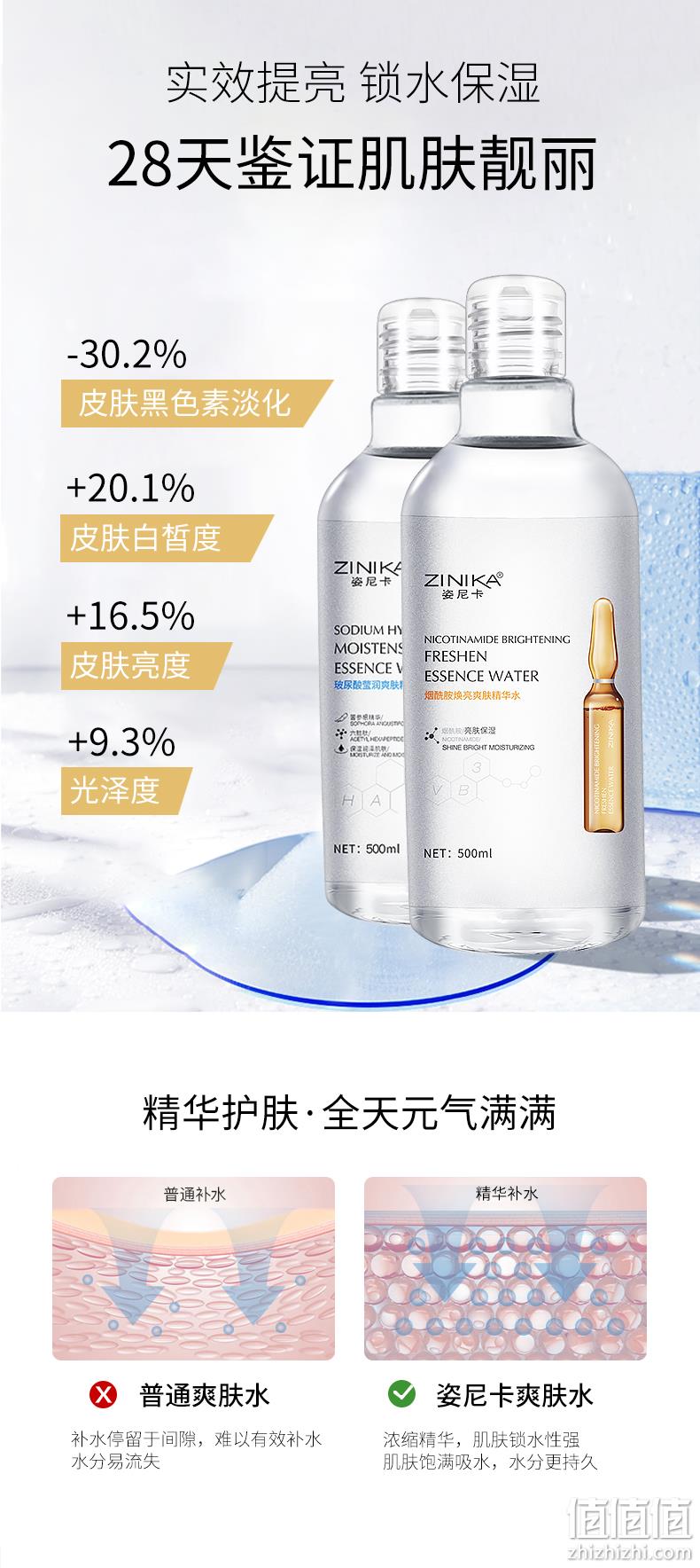 值哭白菜价！月销200万瓶，ZINIKA姿尼卡 安瓶精华爽肤水 300ml 券后5.1元包邮 值值值-买手聚集的地方