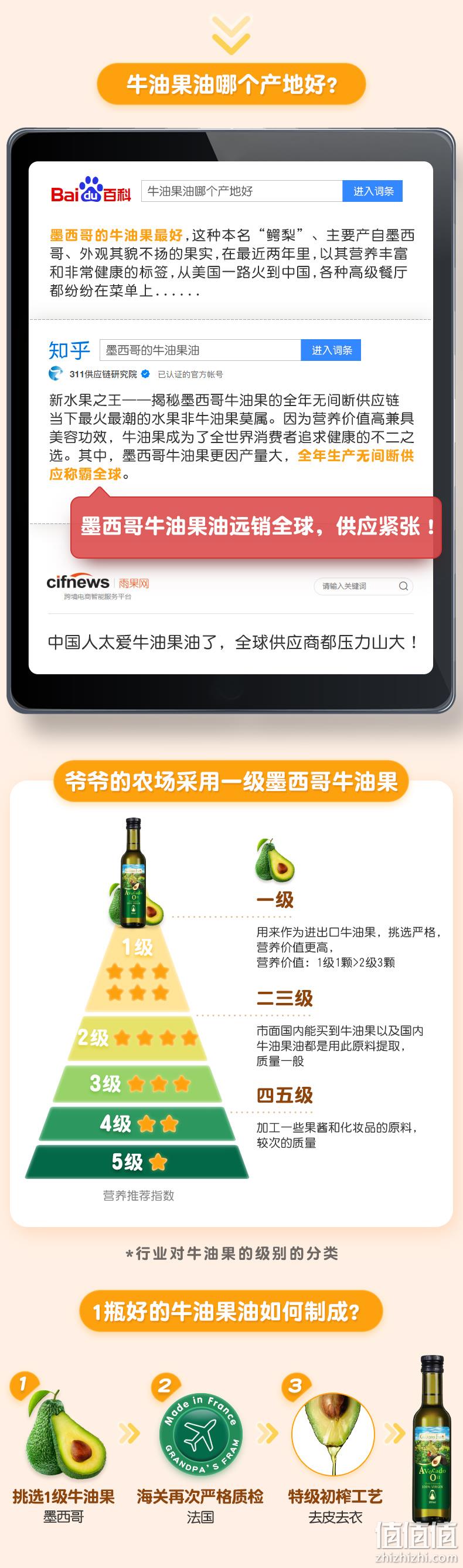 妈妈优选：爷爷的农场 婴幼儿辅食牛油果油 250ml 99元（原价499元） 值值值-买手聚集的地方
