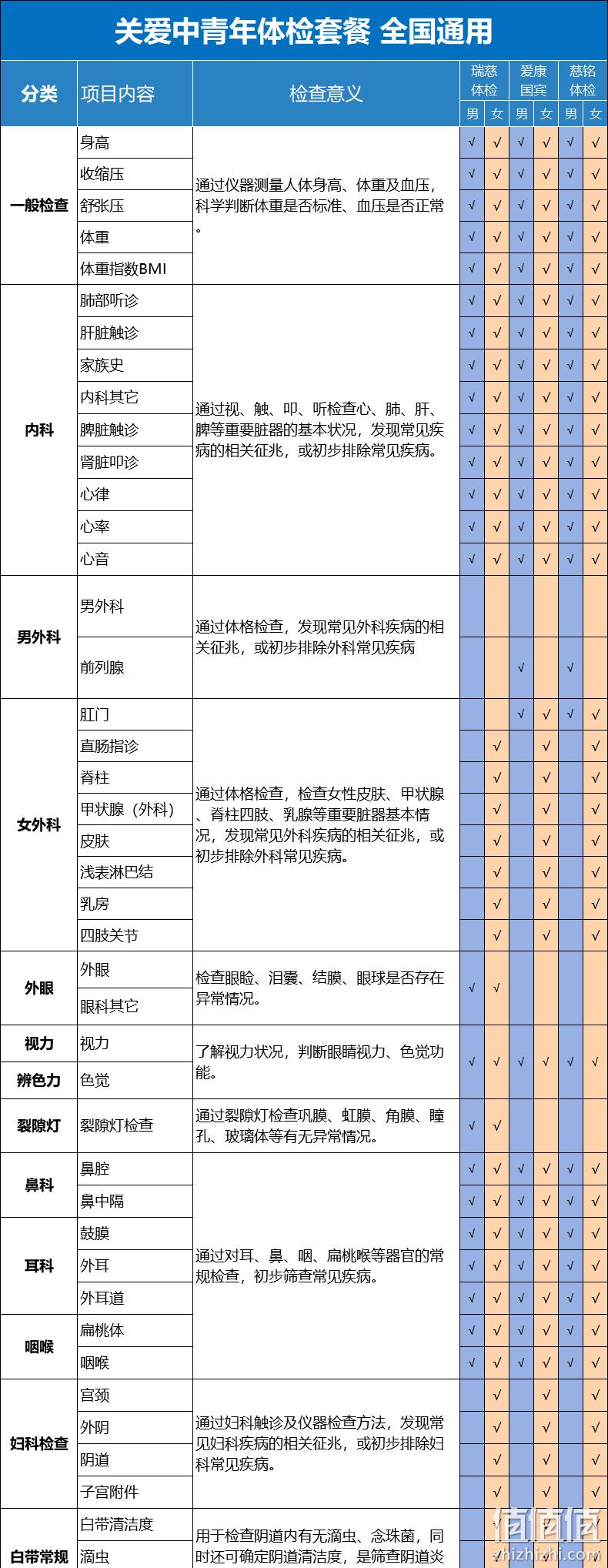 补券，值哭：瑞慈体检/美年大健康 青中老年体检套餐 券后338元（门店价1200元） 值值值-买手聚集的地方