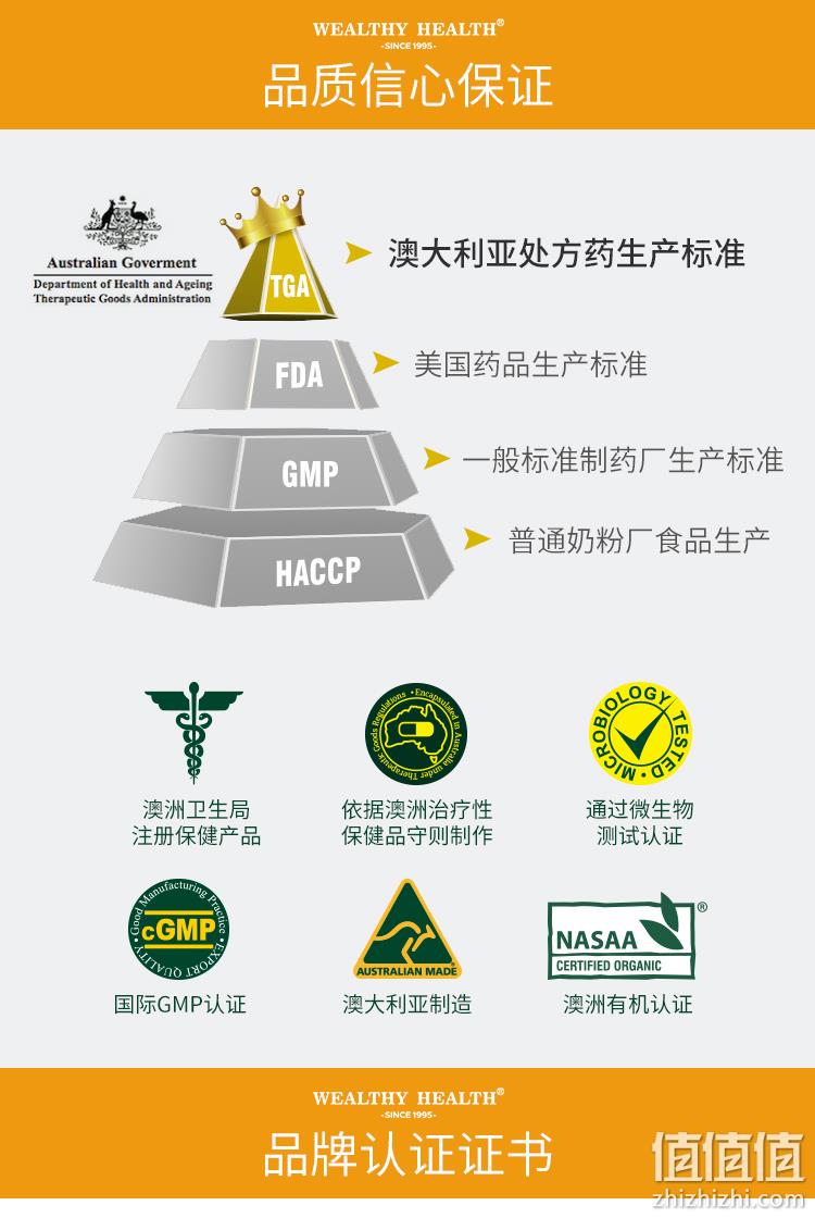 澳洲进口 WealthyHealth 高浓度天然有机黑蜂胶软胶囊 365粒 券后299.1元包邮 值值值-买手聚集的地方