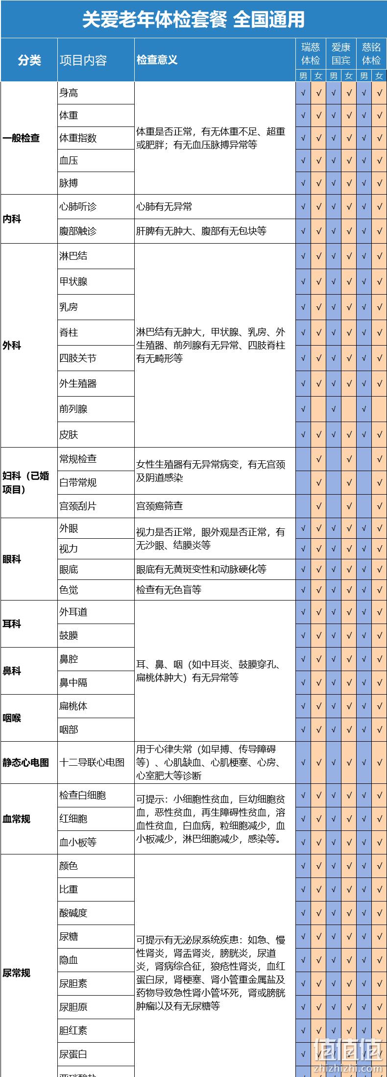 补券，值哭：瑞慈体检/美年大健康 青中老年体检套餐 券后338元（门店价1200元） 值值值-买手聚集的地方