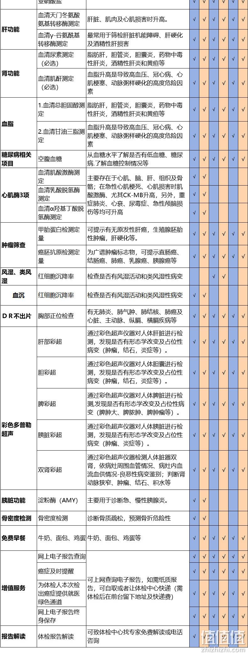 补券，值哭：瑞慈体检/美年大健康 青中老年体检套餐 券后338元（门店价1200元） 值值值-买手聚集的地方