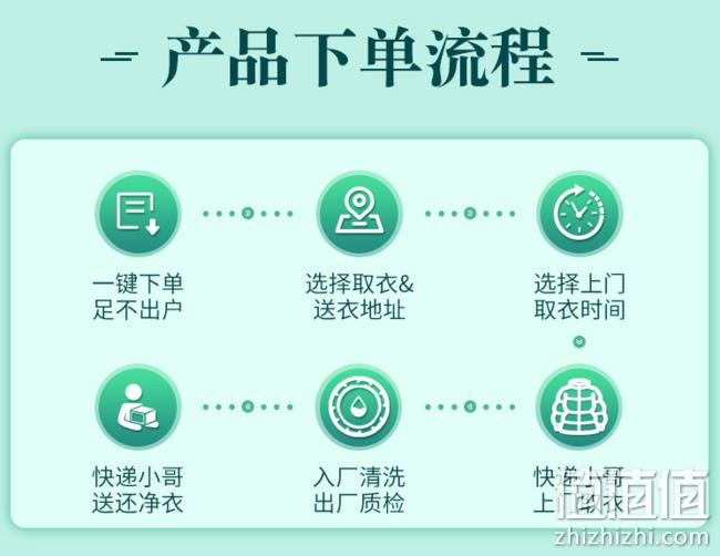 神价格！羽绒服/棉服不限类型：京东 任选3件 洗衣服务 79元上门取件洗坏赔付（武汉门店短款羽绒服50元/件） 值值值-买手聚集的地方