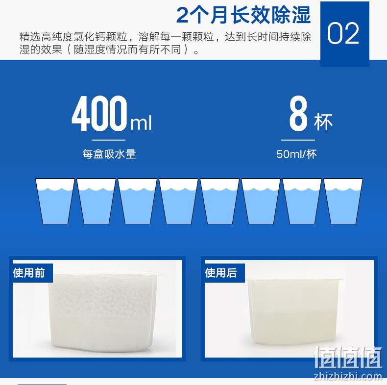 防霉除湿 每盒吸水400ml：日本 白元 防霉除湿盒 6盒 33.9元包邮 小编已入 值值值-买手聚集的地方