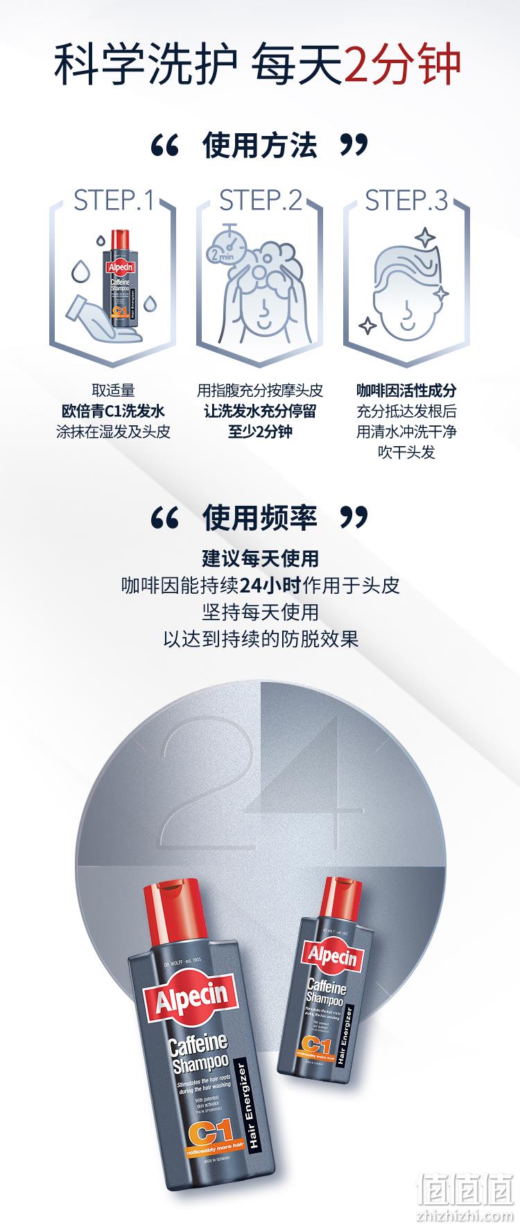 德国原瓶进口，专利咖啡因防脱发：375ml 欧倍青Alpecin C1 咖啡因控油去屑防脱发洗发水 59.1元包邮 值值值-买手聚集的地方