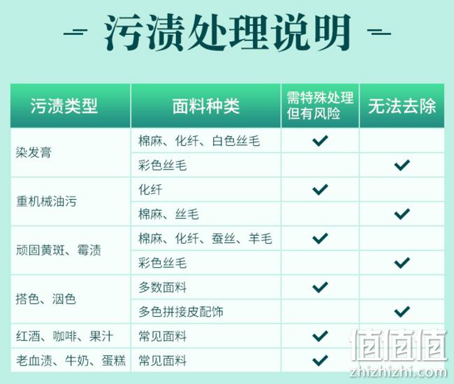 神价格！羽绒服/棉服不限类型：京东 任选3件 洗衣服务 79元上门取件洗坏赔付（武汉门店短款羽绒服50元/件） 值值值-买手聚集的地方