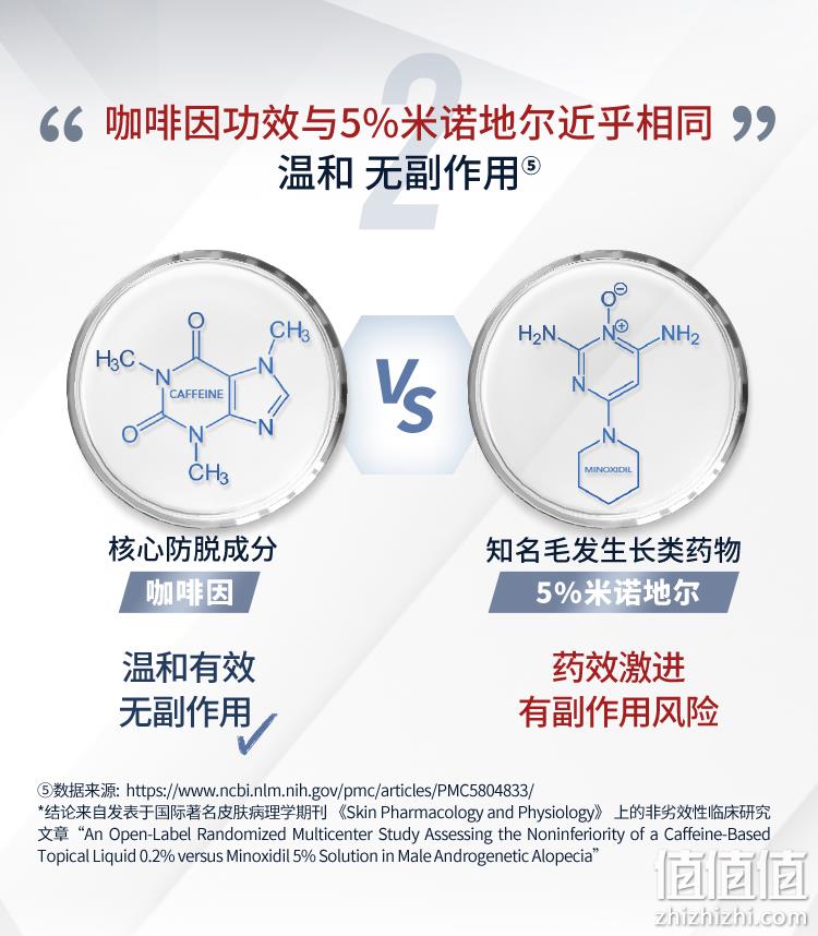 德国原瓶进口，专利咖啡因防脱发：375ml 欧倍青Alpecin C1 咖啡因控油去屑防脱发洗发水 59.1元包邮 值值值-买手聚集的地方