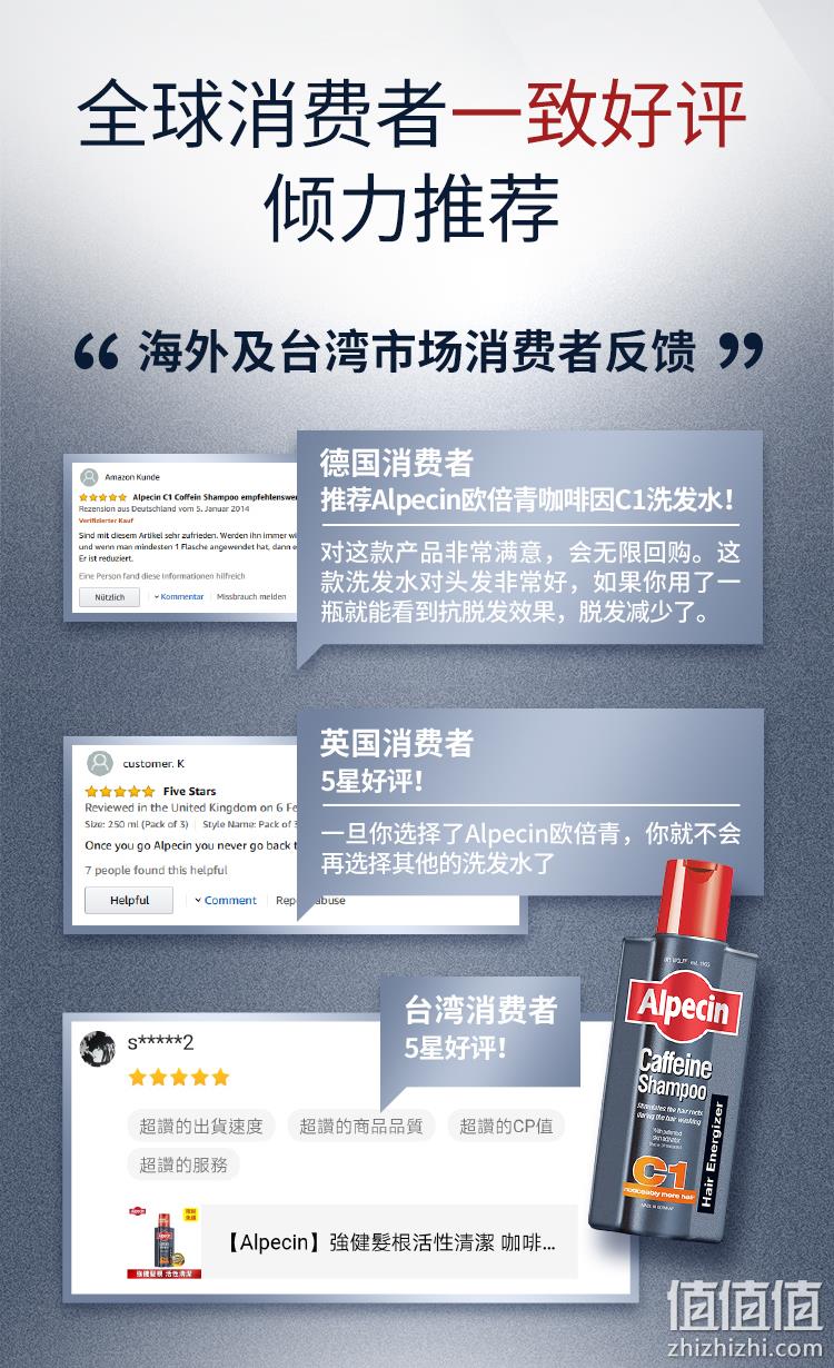 德国原瓶进口，专利咖啡因防脱发：375ml 欧倍青Alpecin C1 咖啡因控油去屑防脱发洗发水 59.1元包邮 值值值-买手聚集的地方