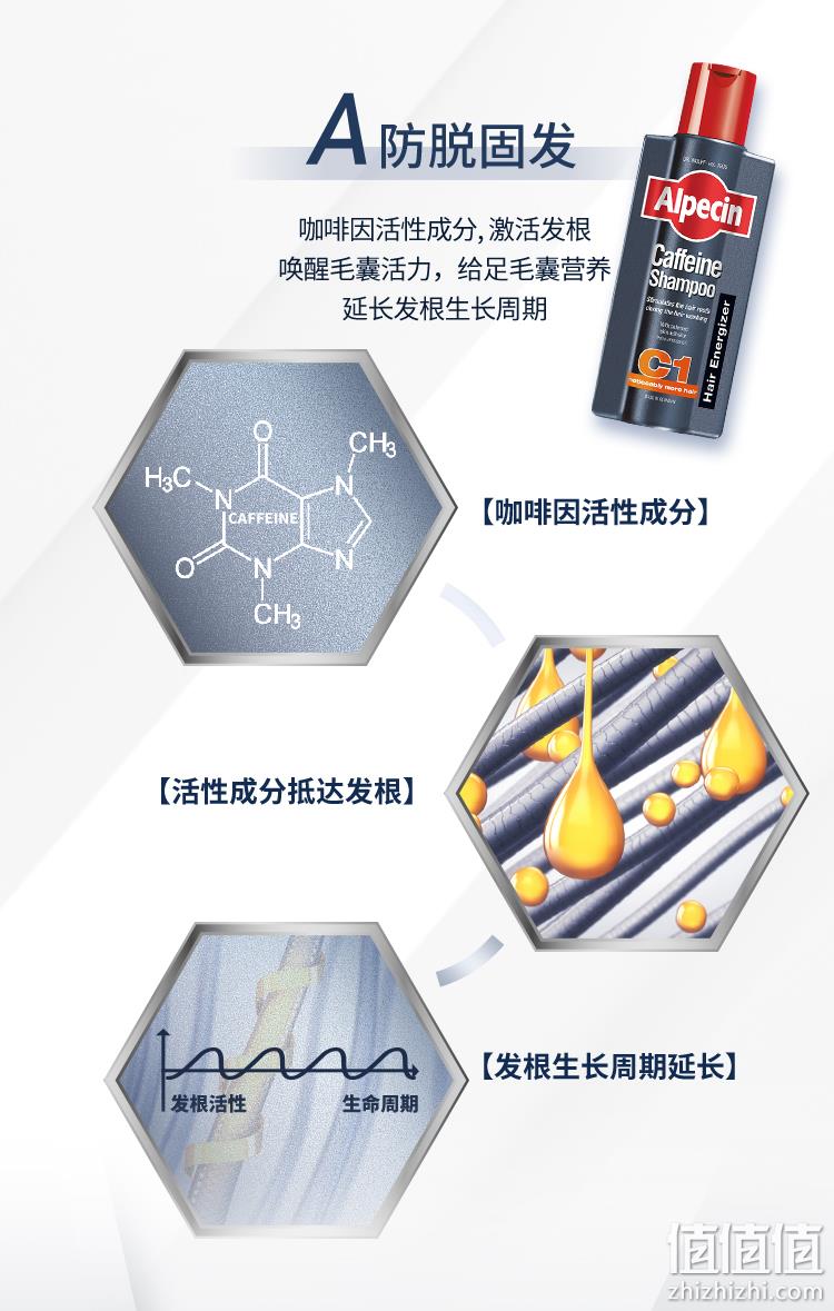 德国原瓶进口，专利咖啡因防脱发：375ml 欧倍青Alpecin C1 咖啡因控油去屑防脱发洗发水 59.1元包邮 值值值-买手聚集的地方