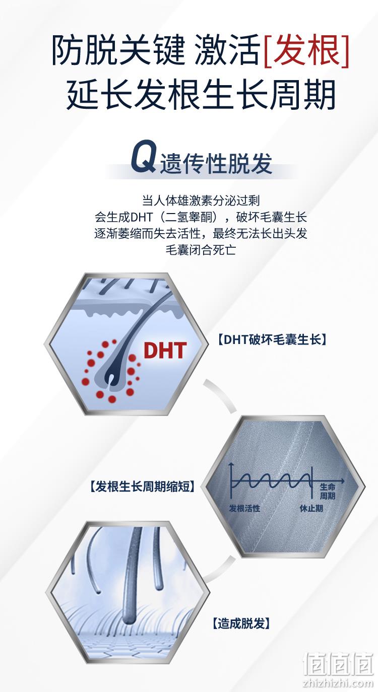 德国原瓶进口，专利咖啡因防脱发：375ml 欧倍青Alpecin C1 咖啡因控油去屑防脱发洗发水 59.1元包邮 值值值-买手聚集的地方