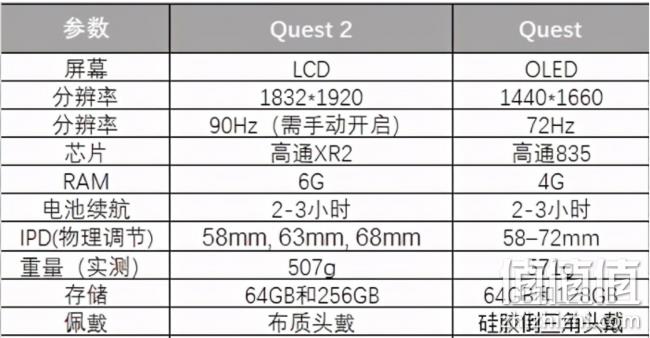 5K预算最好VR设备：Oculus Quest 2无线头戴式VR一体机  直邮到手2200元 小Q已下单 值值值-买手聚集的地方