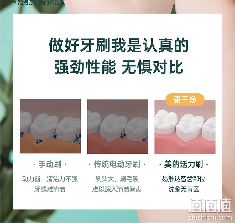 32000次/分钟无死角清洁，杜邦刷毛+感应充电：美的 全自动电动牙刷 双重优惠99元包邮 值值值-买手聚集的地方
