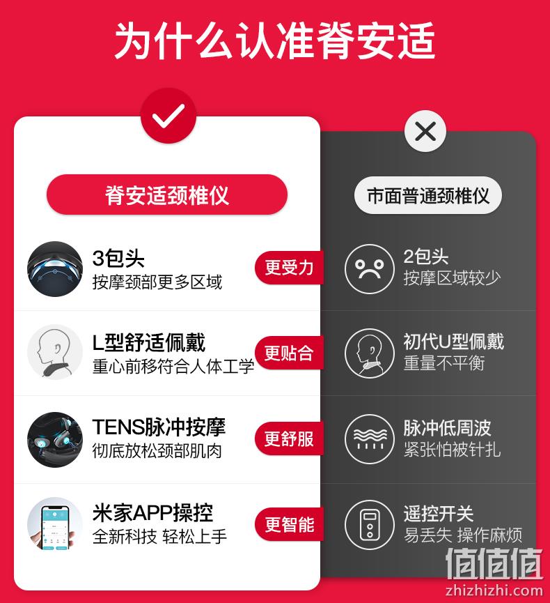 小米生态链，8天长续航，米家APP智控：脊安适 G2颈部按摩仪 券后299元包邮，3期免息 值值值-买手聚集的地方