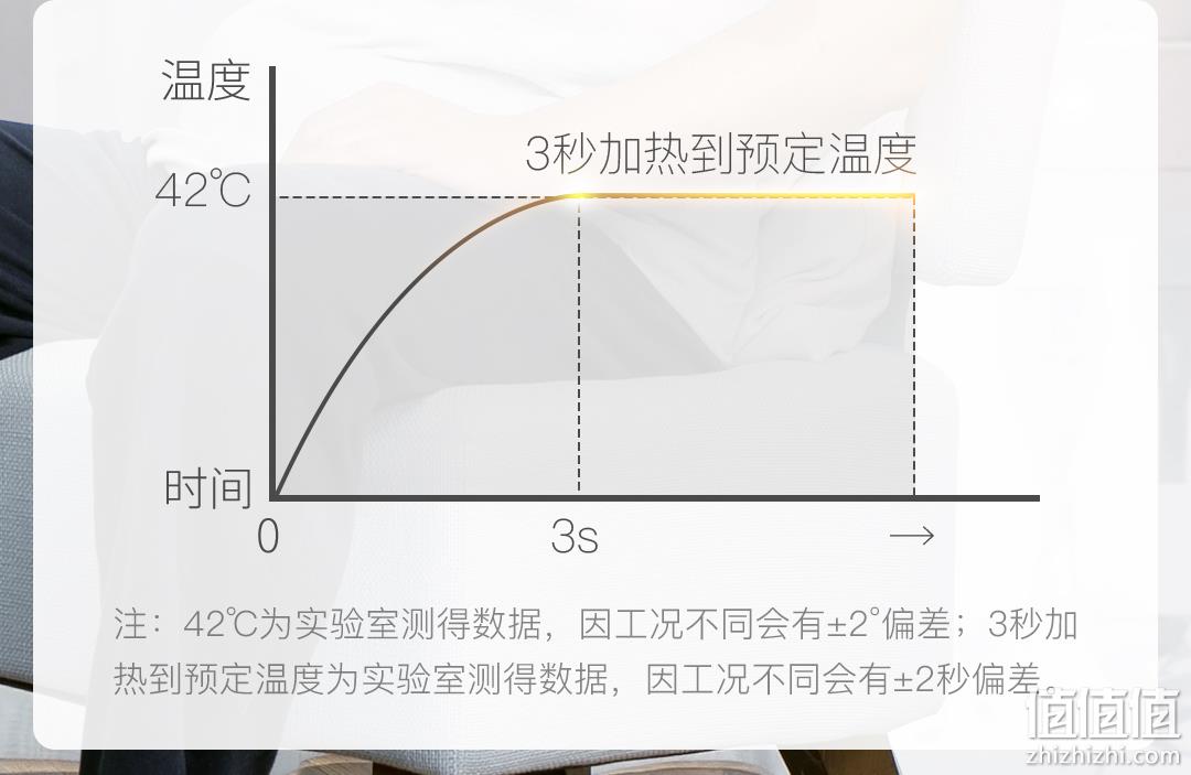 小米生态链，8天长续航，米家APP智控：脊安适 G2颈部按摩仪 券后299元包邮，3期免息 值值值-买手聚集的地方