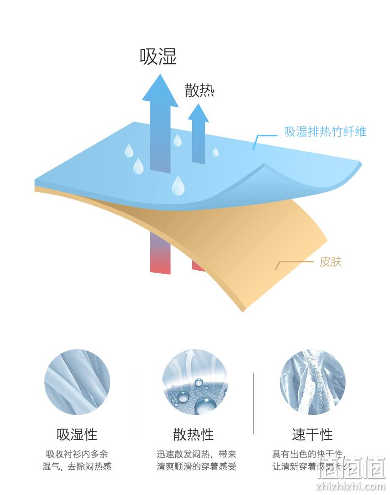 白菜价、免烫抗皱：雅鹿 男士休闲衬衫 券后24.9元起包邮 值值值-买手聚集的地方