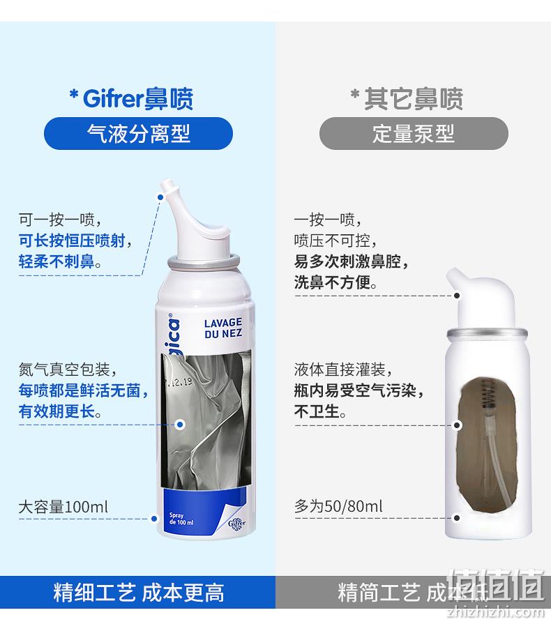 年销量过亿支 法国原产 Gifrer 主打款生理海盐水鼻喷雾 100ml 券后64元包邮 值值值-买手聚集的地方