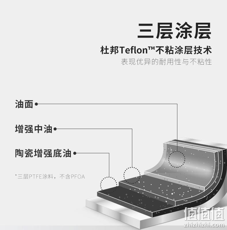 Zwilling 双立人 Motion L系列 不粘锅炒锅30cm 299元包邮 值值值-买手聚集的地方