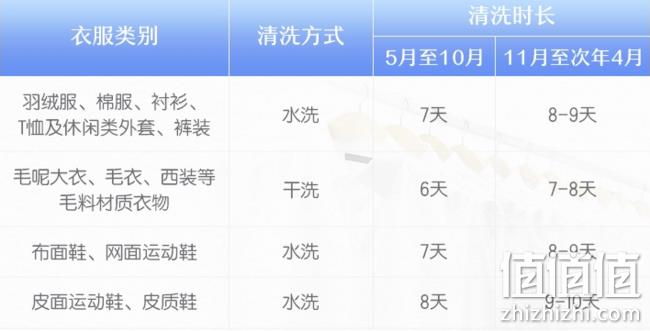 神价格！上门取件+送件，衣鞋任洗6件：京东洗衣洗鞋服务 139元，180天内随时预约 值值值-买手聚集的地方