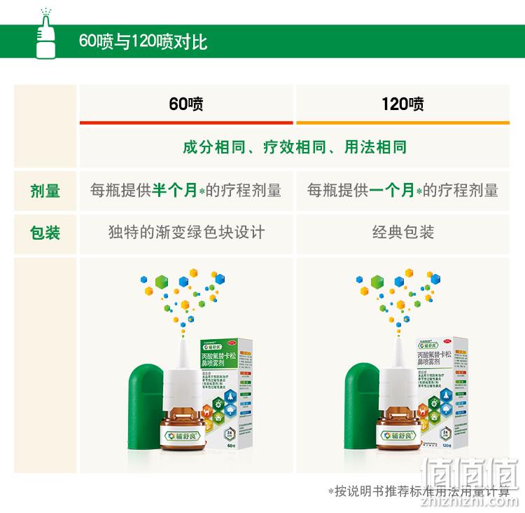 西班牙产 辅舒良 丙酸氟替卡松鼻喷雾剂120喷 适用于过敏性鼻炎 券后70元包邮 值值值-买手聚集的地方