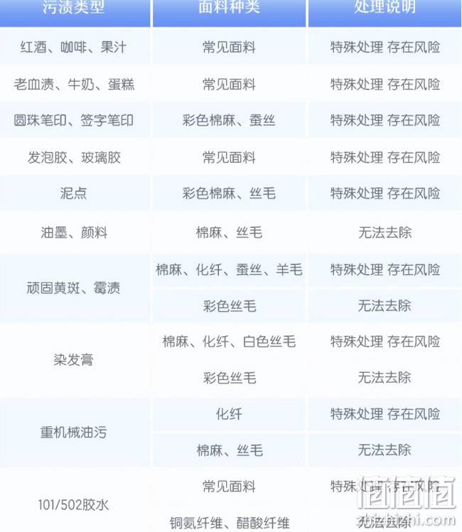 神价格！上门取件+送件，衣鞋任洗6件：京东洗衣洗鞋服务 139元，180天内随时预约 值值值-买手聚集的地方