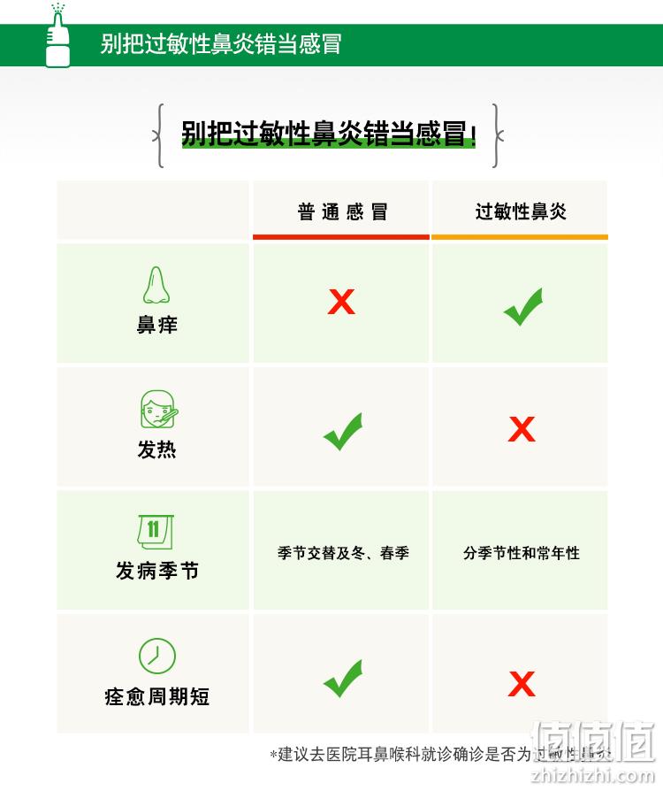 西班牙产 辅舒良 丙酸氟替卡松鼻喷雾剂120喷 适用于过敏性鼻炎 券后70元包邮 值值值-买手聚集的地方