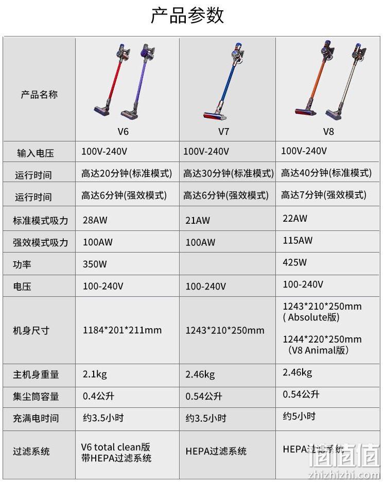 整机过滤，顶配6吸头：Dyson戴森 V8 Absolute 无线吸尘器 2349元直邮到手 值值值-买手聚集的地方