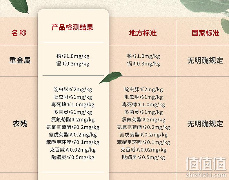 新闻联播报道，高于国家标准：210gx3袋 百瑞源 宁夏头茬枸杞 89元包邮 值值值-买手聚集的地方