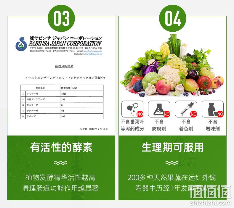 临期神价格！日本进口人气酵素：160粒x2盒 Metabolic 208种果蔬酵素X酵母 179元包邮（之前推荐132粒需158元） 值值值-买手聚集的地方