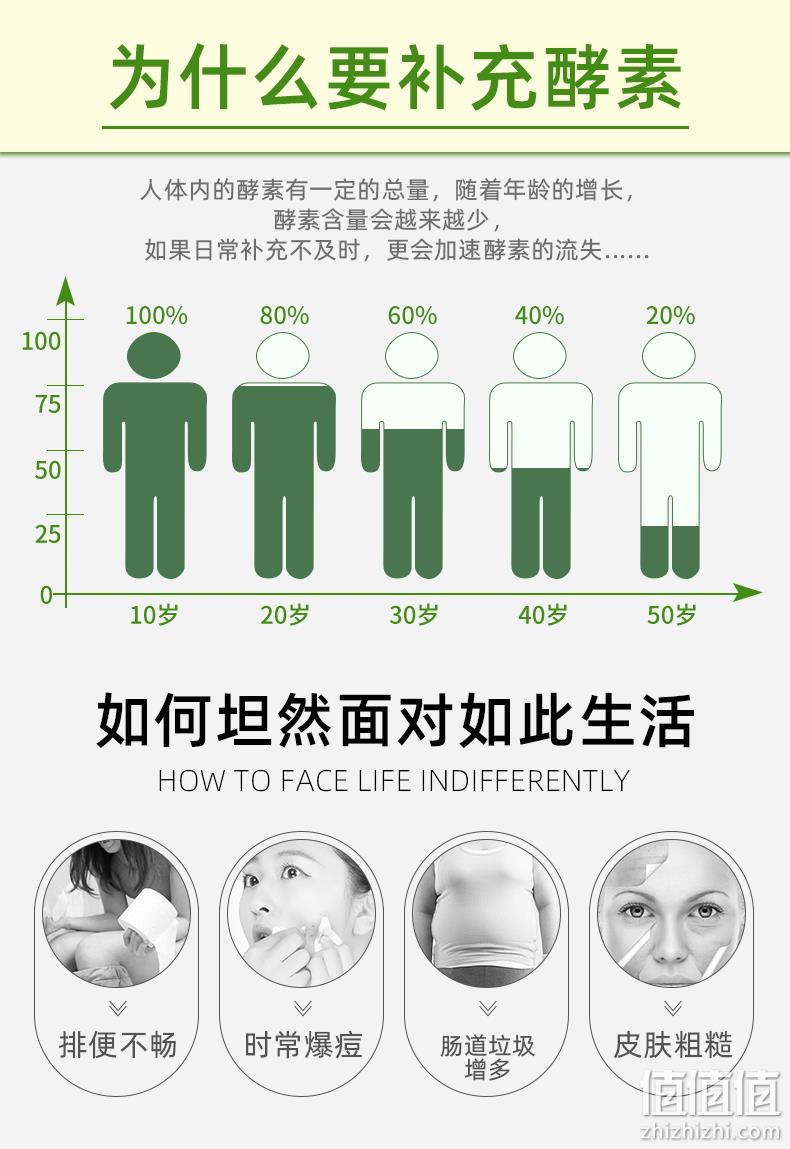临期神价格！日本进口人气酵素：160粒x2盒 Metabolic 208种果蔬酵素X酵母 179元包邮（之前推荐132粒需158元） 值值值-买手聚集的地方