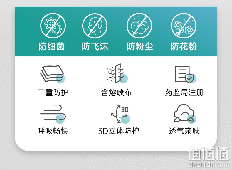 鄂械注准20202142951！Cottony 洁棉宝 一次性医用口罩 200片 24.9元包邮 值值值-买手聚集的地方