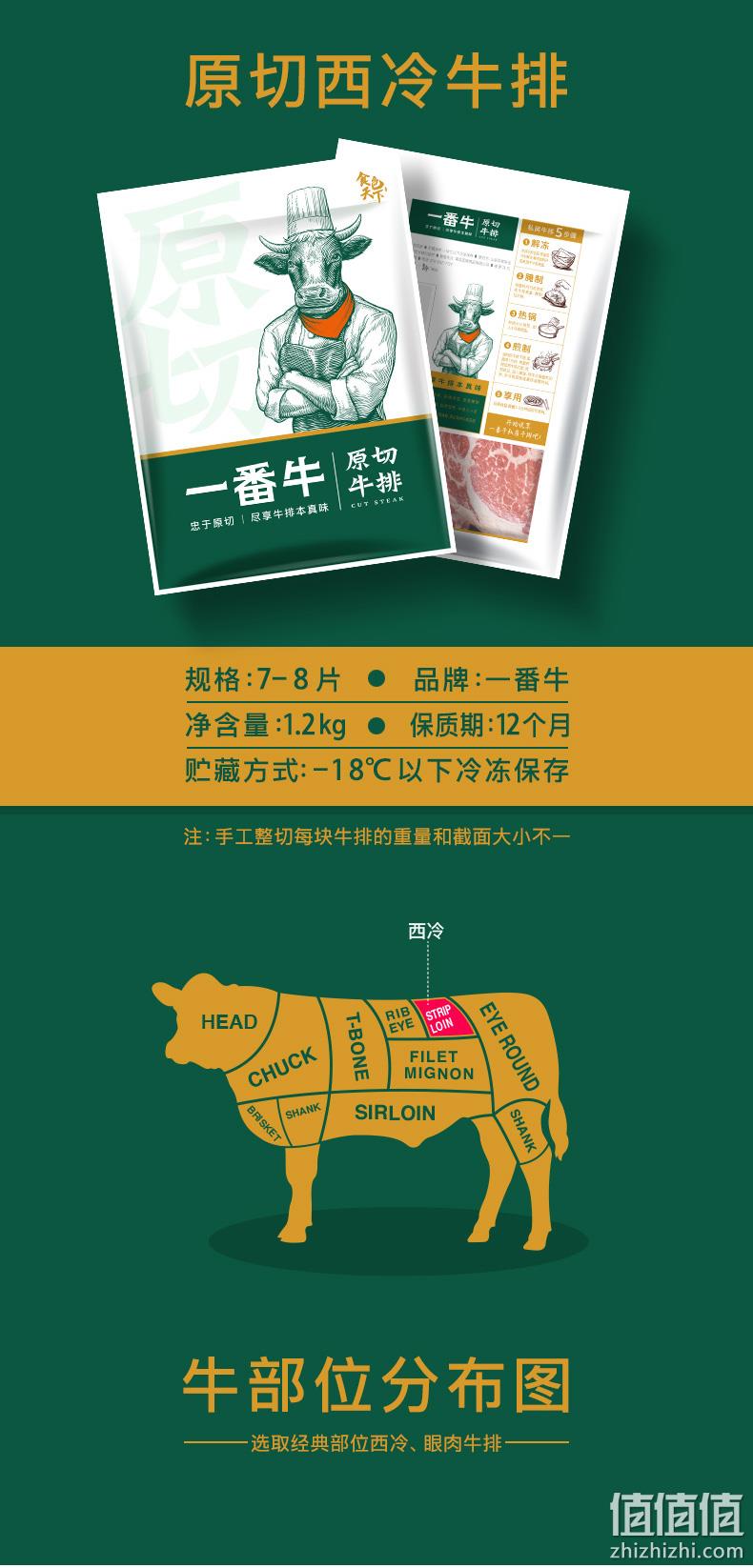 巴西进口牛肉标签图片