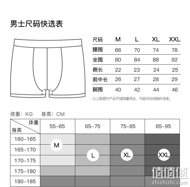 淘宝心选 3条 男士新疆长绒棉平角内裤 拍3件34.8元包邮 值值值-买手聚集的地方