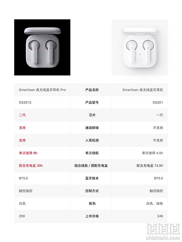 蓝牙5.0+8小时续航+无感延迟：Smartisan 锤子 坚果 二代Pro 真无线蓝牙耳机 124元包邮 值值值-买手聚集的地方