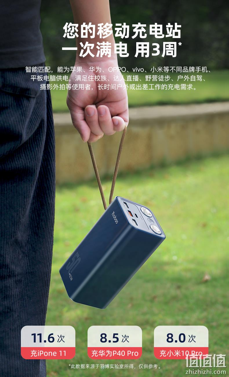 户外3周完全不怂，50000毫安+三输出22.5W快充+手电：羽博 超级充电宝 券后169元包邮 值值值-买手聚集的地方