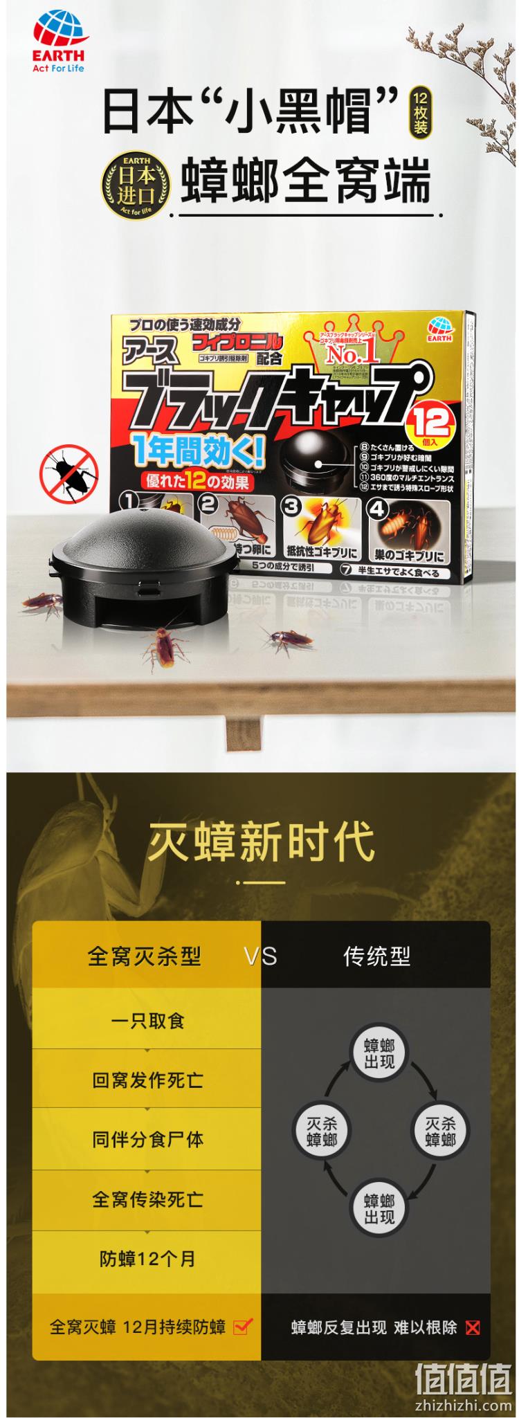 新低！日本蟑螂药NO.1，效果持续1年！12枚 安速 网红小黑帽无毒强力蟑螂屋 券后49.9元包邮（上次推荐54.9元） 值值值-买手聚集的地方