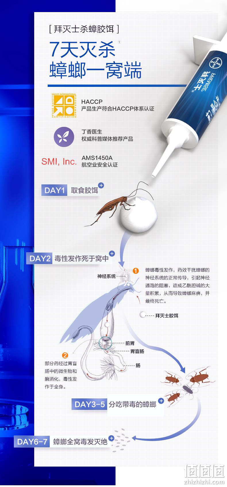 告别与蟑螂同居！1-3天见效、安全无害：拜耳 拜灭士杀蟑胶饵 5g 券后19.9元包邮（超市43元） 值值值-买手聚集的地方