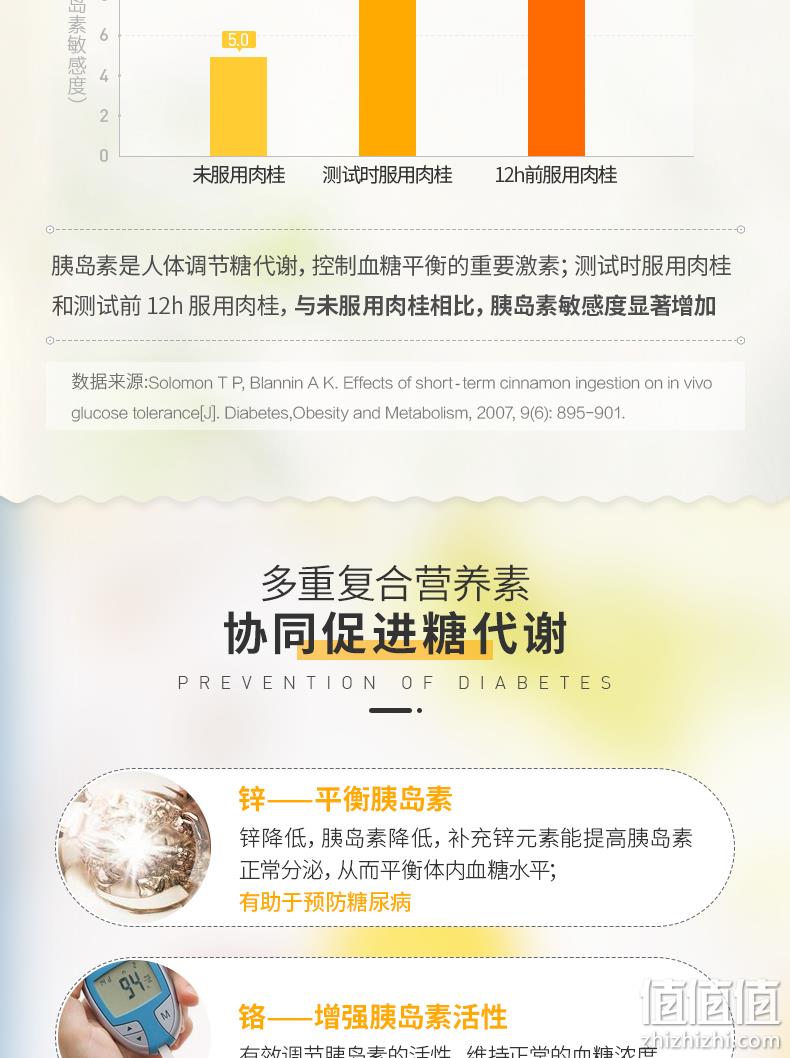 德国进口，调节血糖，预防糖尿病：60片 Zirkulin哲库林 肉桂片化糖方 64元直邮到手 值值值-买手聚集的地方