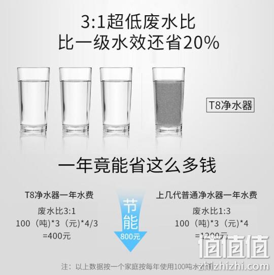 KONKA康佳 T8 RO反渗透纯水机 500G大通量 1398元包邮（原价3999元） 值值值-买手聚集的地方