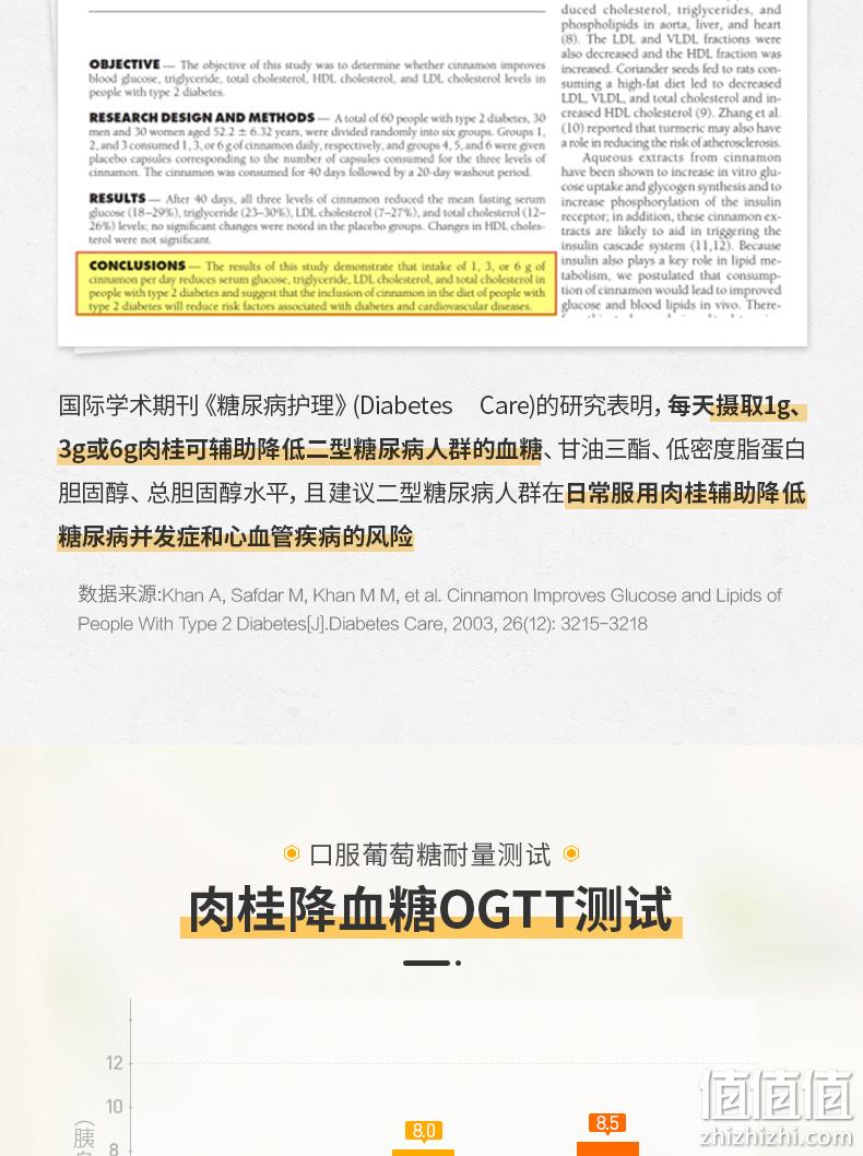 德国进口，调节血糖，预防糖尿病：60片 Zirkulin哲库林 肉桂片化糖方 64元直邮到手 值值值-买手聚集的地方