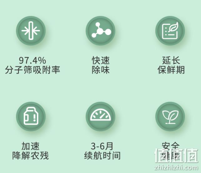 12日0点神价格、车载、家用两用：美国 Honeywell 霍尼韦尔 MSA-H1 车载空气净化器  99元包邮 值值值-买手聚集的地方