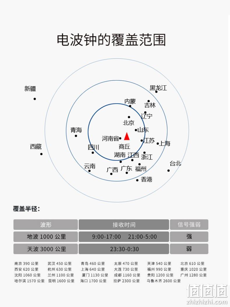 自动对时，分秒不差：Timess 12英寸轻奢静音电波钟 P30A 券后128元起包邮 值值值-买手聚集的地方