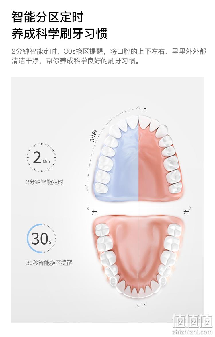 新低，差旅必备，杜邦刷毛，胶囊式设计：淘宝心选 便携电动牙刷 YAK-0101 19.9元包邮 值值值-买手聚集的地方
