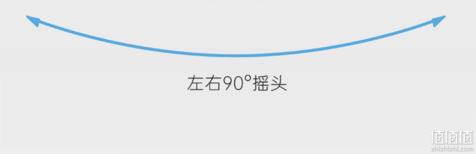 8米广角送风，12寸大扇盘：日本 山水 7叶大风量落地电风扇FS-35Y 券后59.9元包邮 值值值-买手聚集的地方