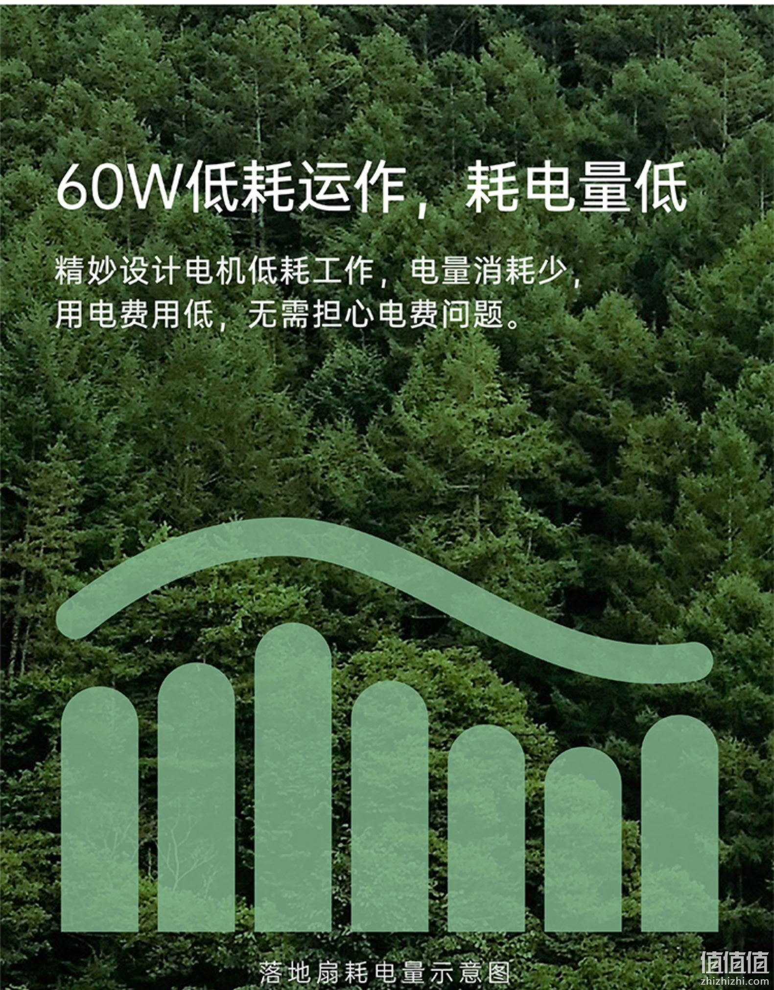 8米广角送风，12寸大扇盘：日本 山水 7叶大风量落地电风扇FS-35Y 券后59.9元包邮 值值值-买手聚集的地方