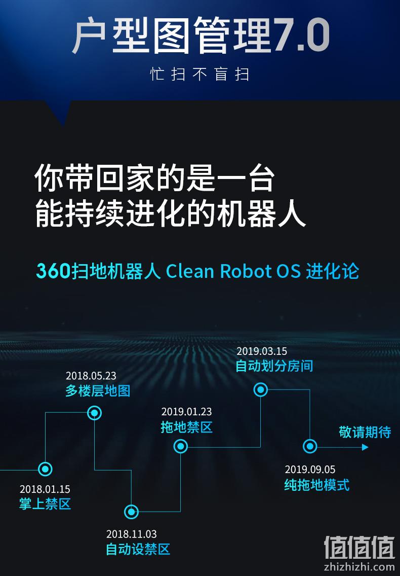 新低！24日0点：360 X95 扫地机器人 白色 1789元包邮（去年618推荐2179元） 值值值-买手聚集的地方