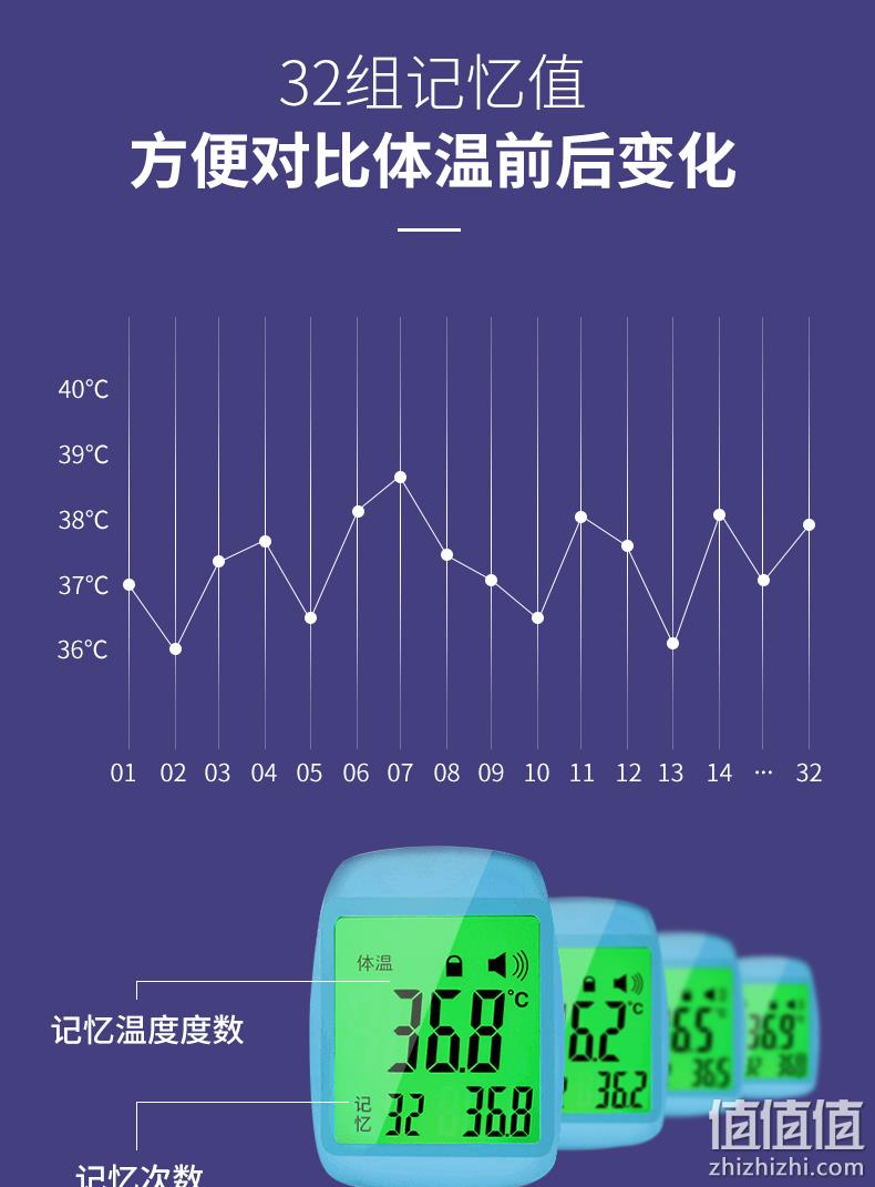 质保15年 可量体温 水温：长坤 红外线额温枪 CK-T1503 券后29元包邮（京东65元） 值值值-买手聚集的地方